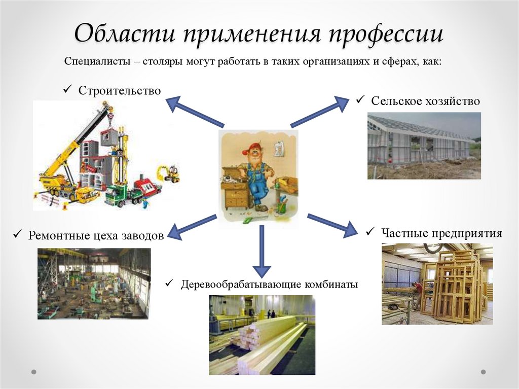 Получение специальность. Область применения профессии. Области применения профессии деревообработки. Области применения профессии лора4.