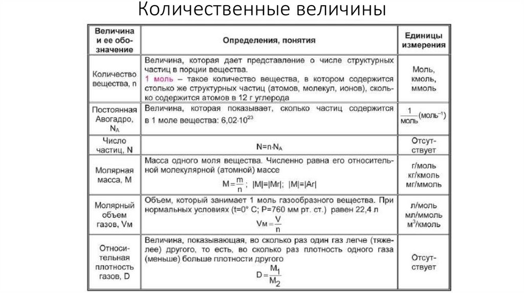 Количество вещества химия 8 класс презентация