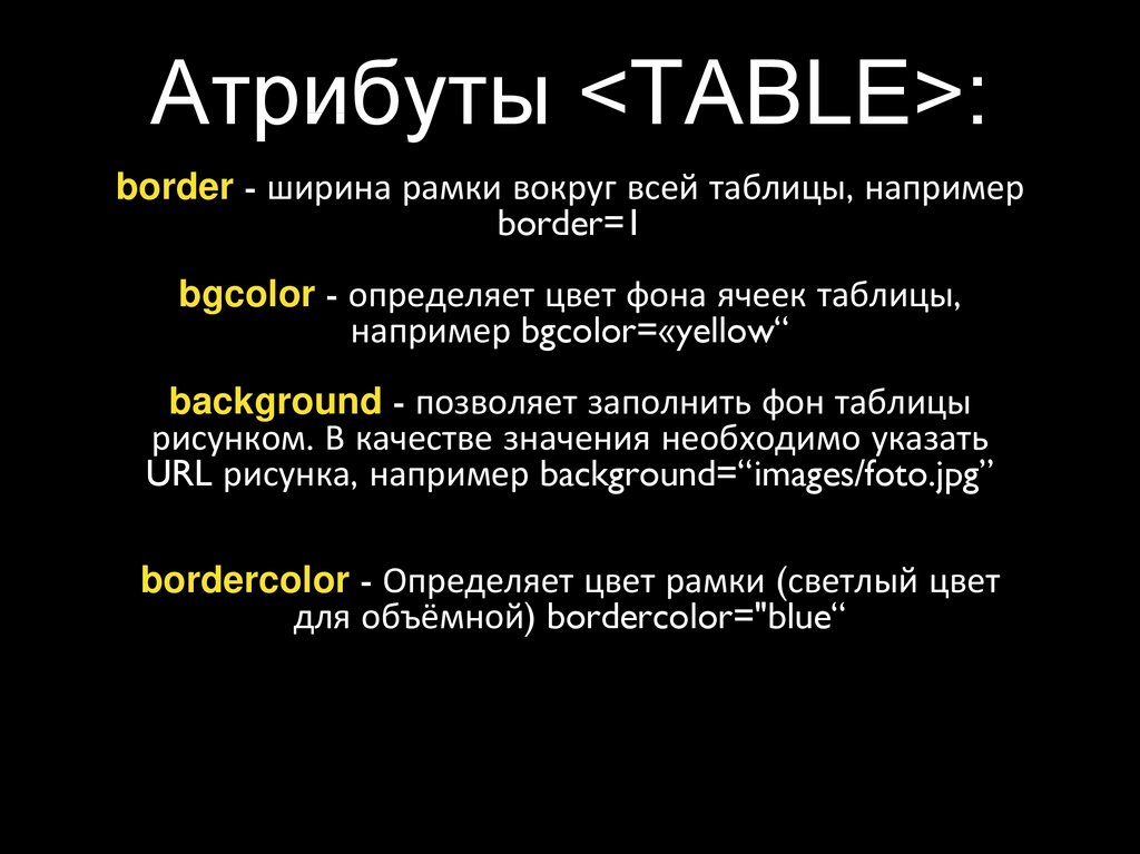 Атрибуты table. Атрибут таблицы. Table атрибуты. Атрибуты тега Table. Атрибуты тега Table в html.