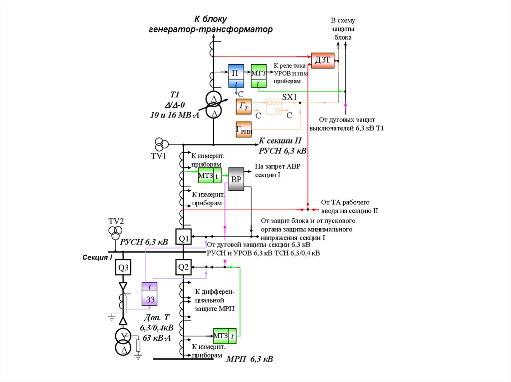 Защиты трансформатора
