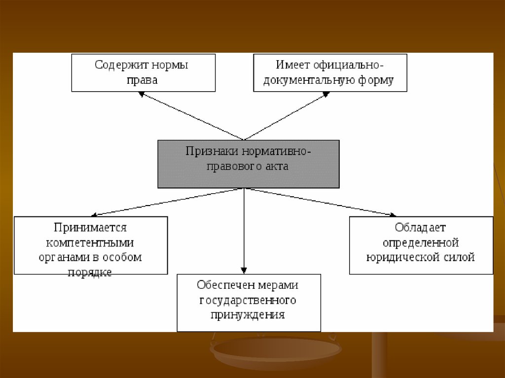 План на тему источники права