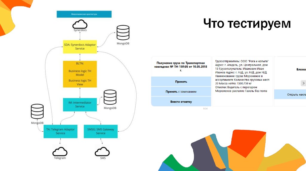Что тестируем