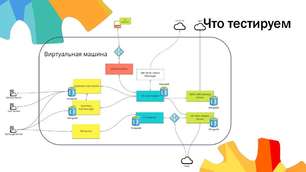 Что тестируем