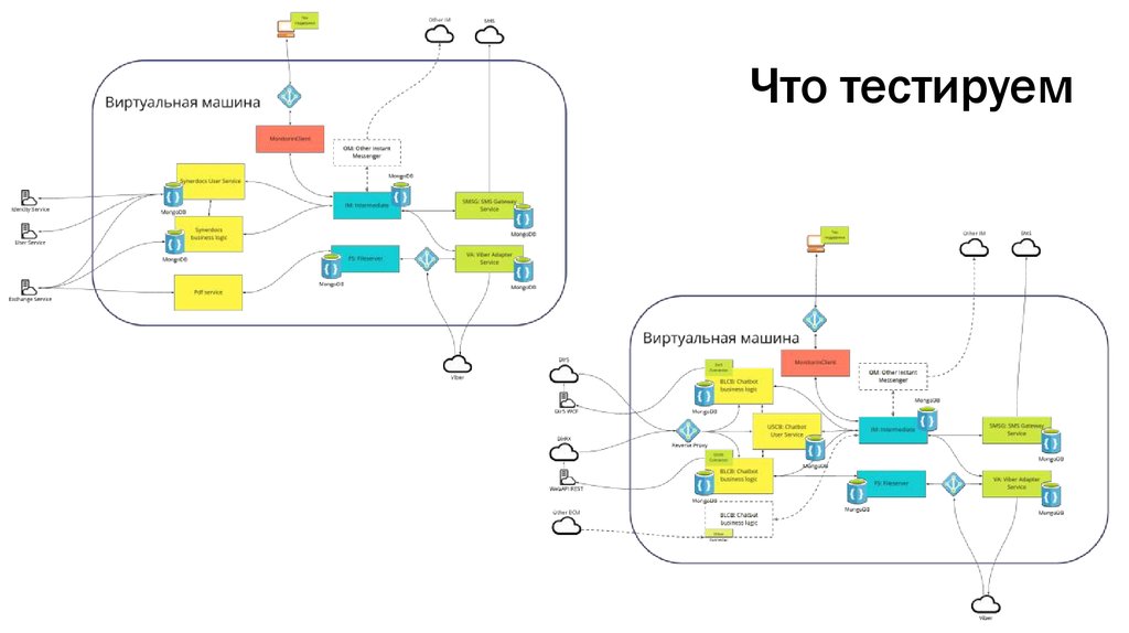 Нагрузочное тестирование презентация