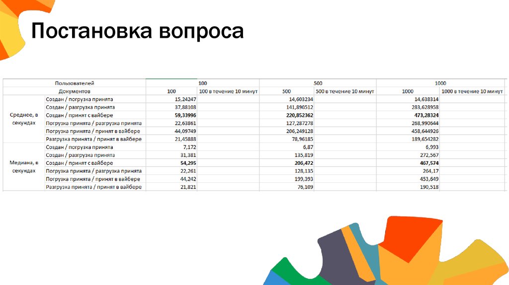 Постановка вопроса