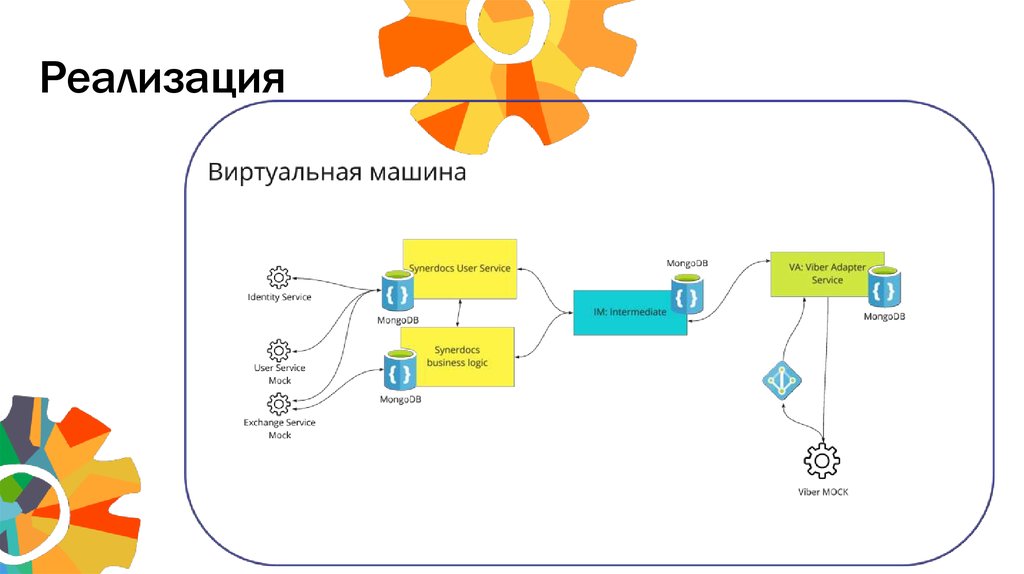 Реализация