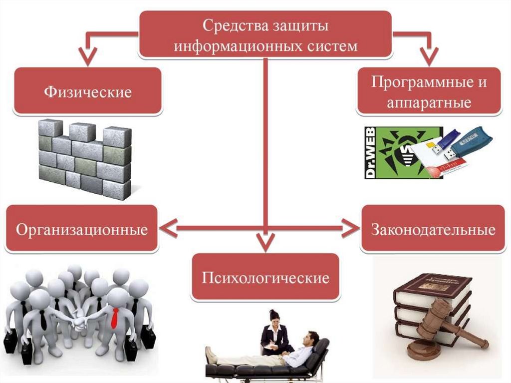 Чем аутентификация средствами 1с предприятия отличается от аутентификации операционной системы