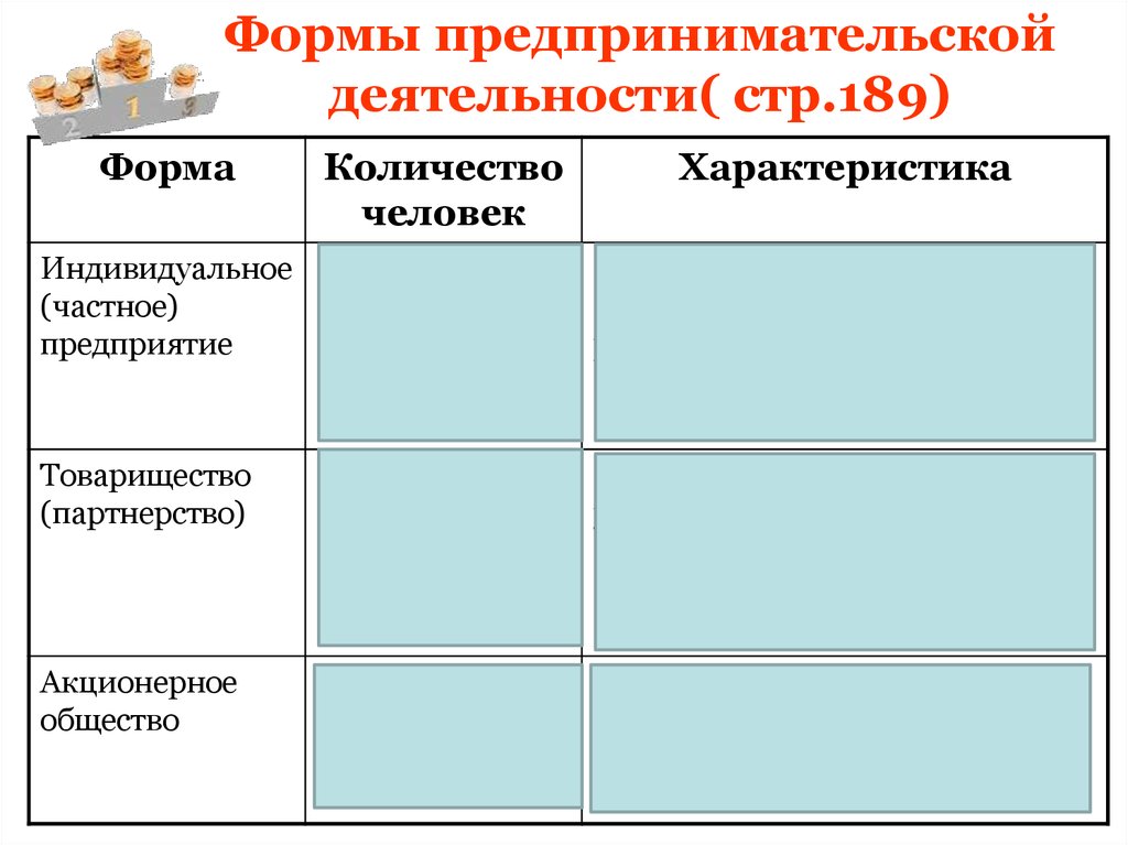 Предпринимательская деятельность презентация 8 класс обществознание боголюбов