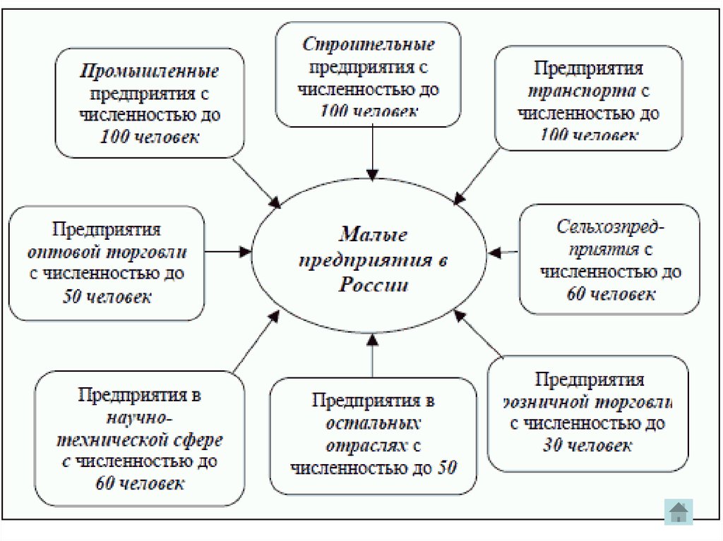 Предпринимательская деятельность подростков проект 9 класс