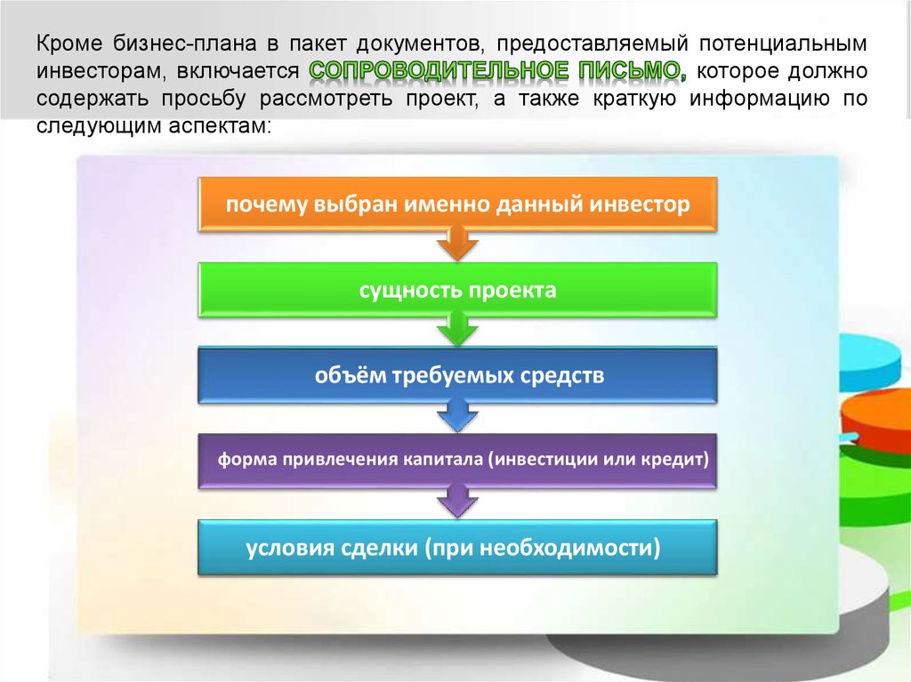 Краткая структурированная презентация проекта перед потенциальными инвесторами это