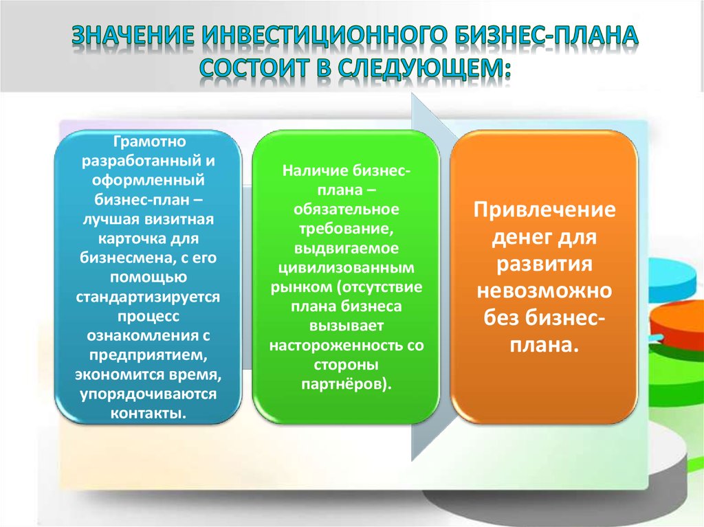 Бизнес реферат. Значение инвестиций. Значение бизнес плана. Значение бизнес планирования. Смысл инвестиционного планирования.