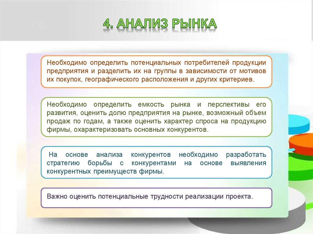 Анализ потенциального рынка. Анализ рынка для бизнес плана. Как понять потенциальный покупатель. Как определить потенциальных потребителей. Приемы определения потенциальных покупателей..