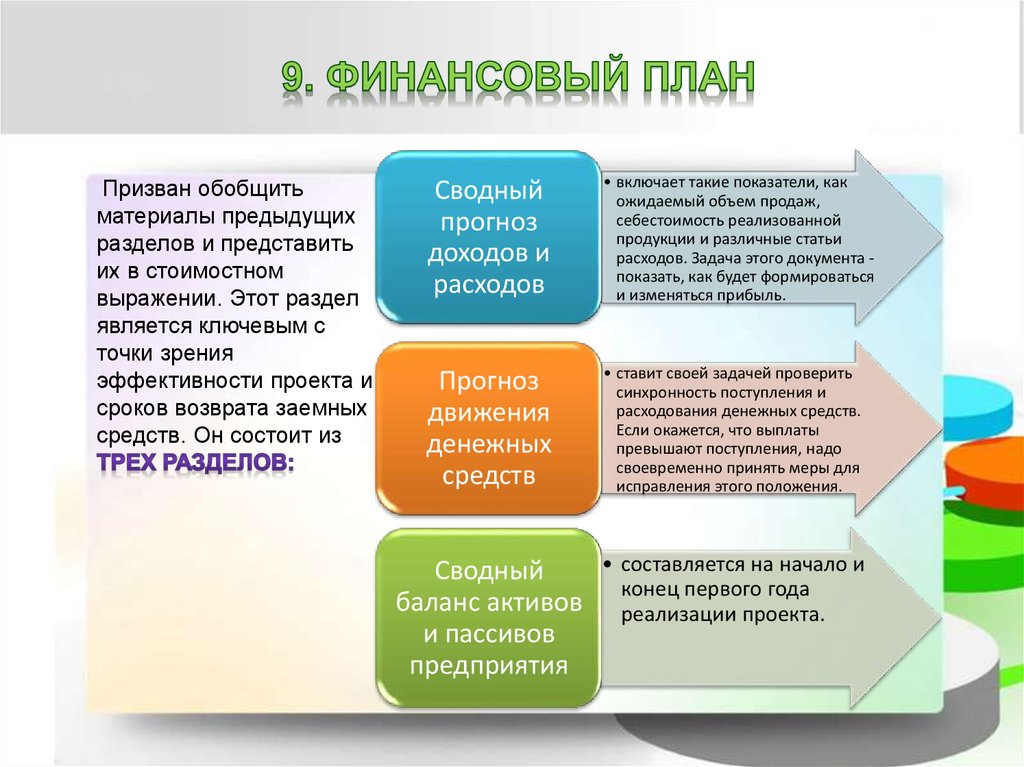 С точки зрения эффективности. Объем бизнес плана в страницах. Теория бизнес плана. Ожидаемые Результаты бизнес плана. Правила бизнес планирования.