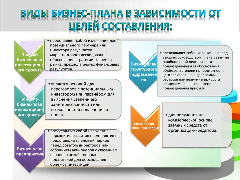 Бизнес проект реферат. Период планирования бизнес плана. Реферат по бизнес плану. Бизнес доклад. Конструктор бизнес плана.