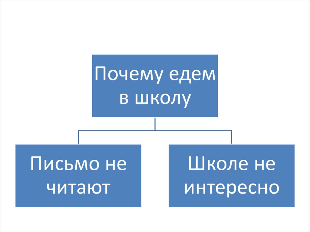 Причины поехать