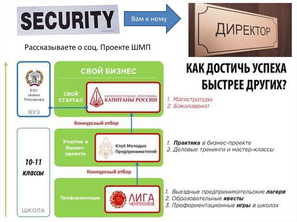 Ооо школа тендерных продаж. ШУМИХИНСКОЕ Машиностроительное предприятие. Школа тендерных продаж.