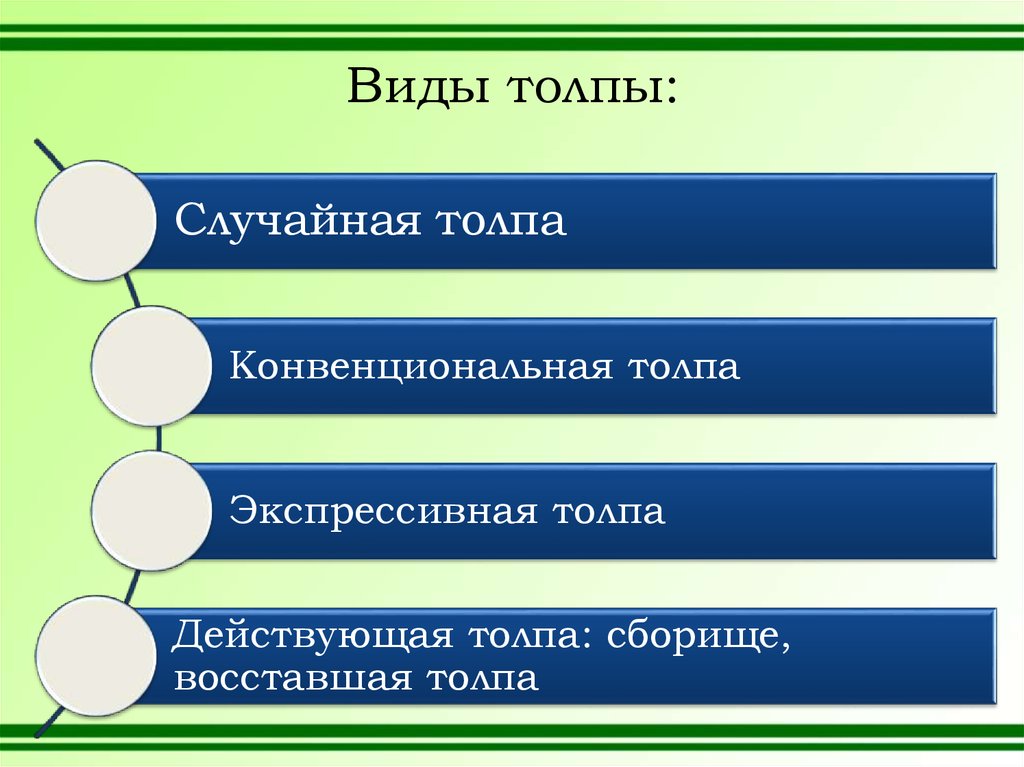 Являться какой вид. Видами толпы являются. Видами толпы являются случайная. Видами толпы являются случайная толпа. Четыре основных вида толпы:.