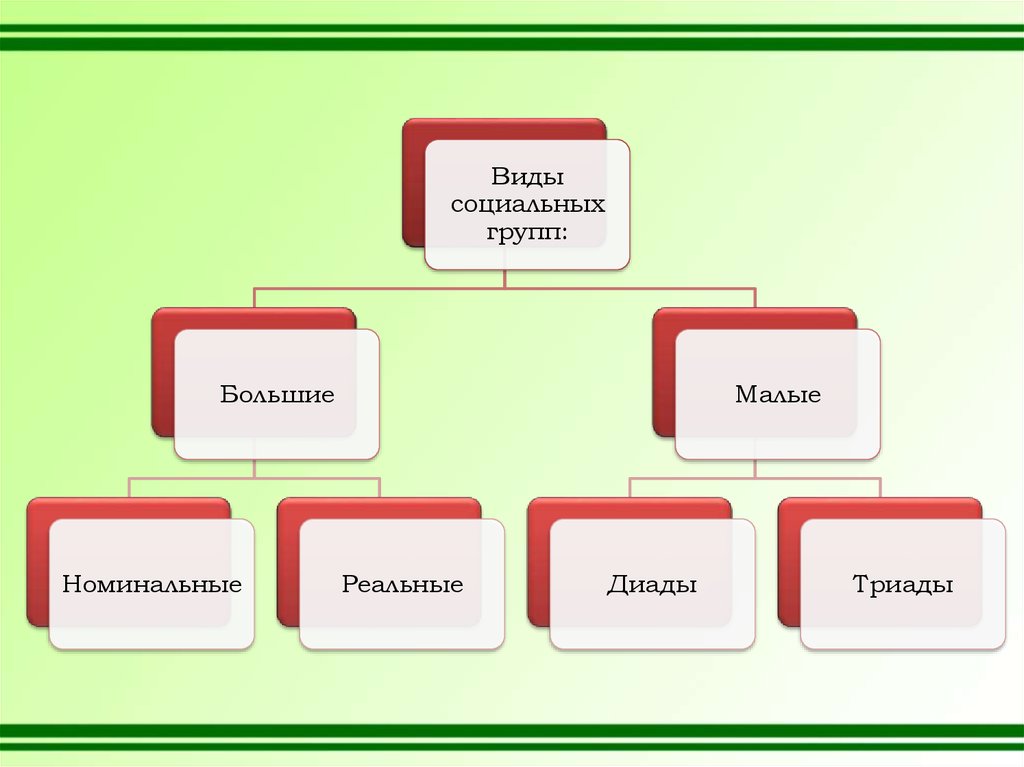 Большая разновидность. Большие и малые социальные группы. Виды социальных групп малые и большие. Виды больших групп. Виды социальных групп малая и большая.