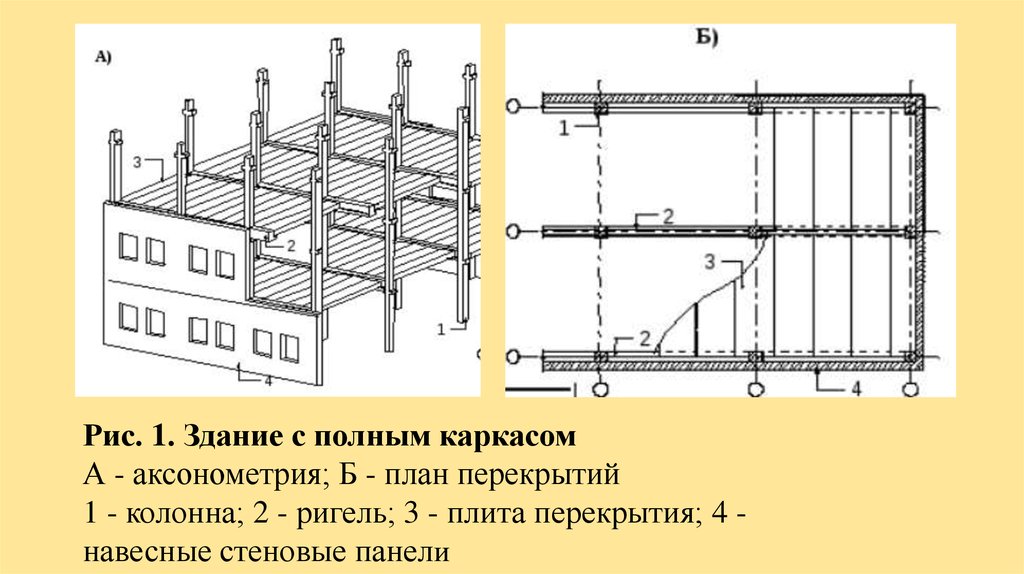 Схемы каркасных зданий