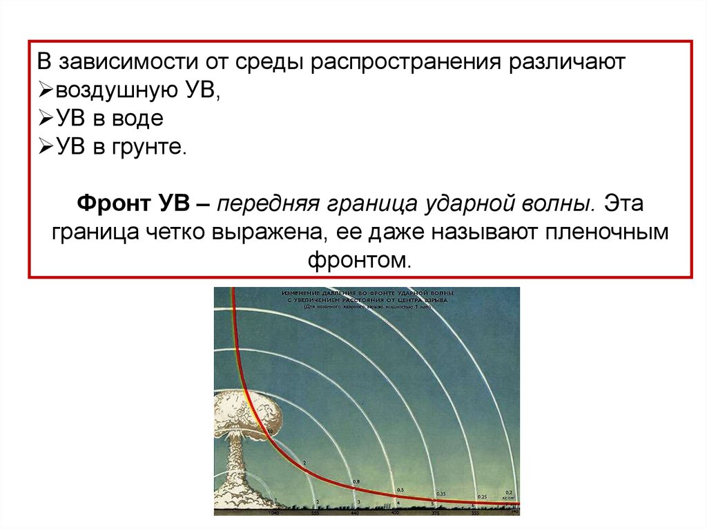 Устойчивость ударной волны. Ударная волна 50 КПА. Фронт ударной волны. Скорость ударной волны. Ударная волна презентация.