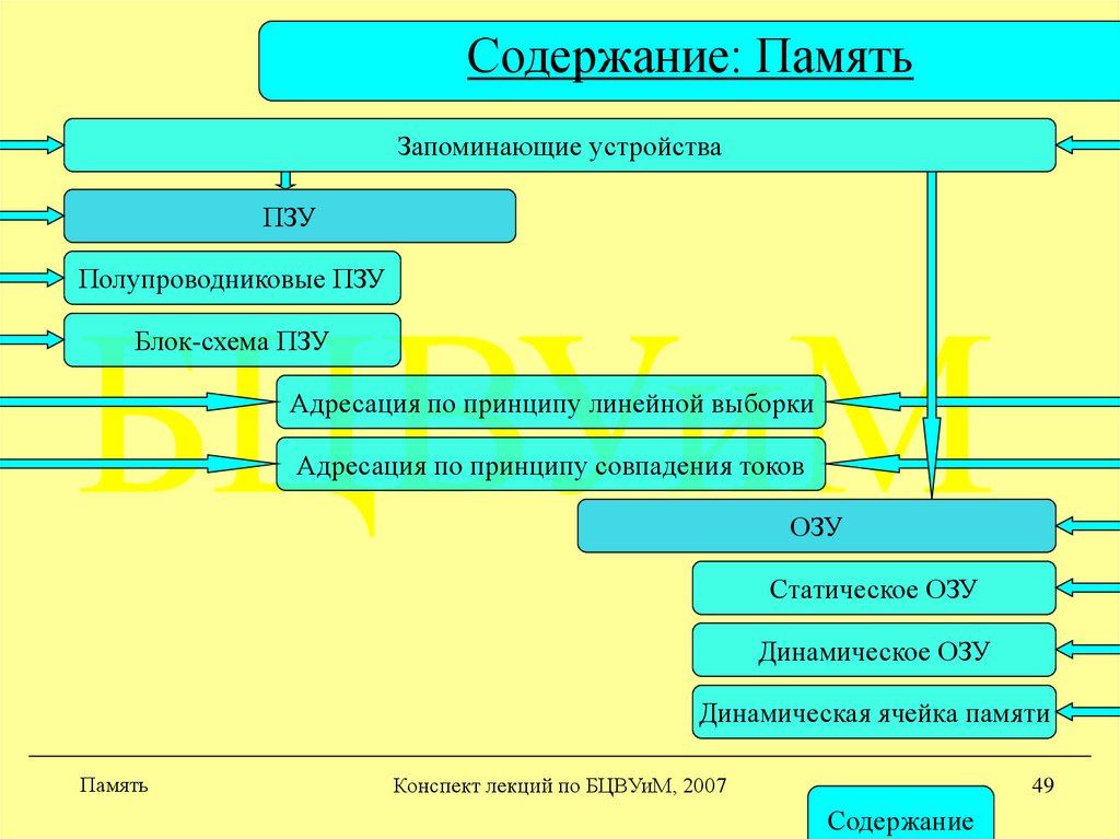 Содержимое памяти. Содержание памяти. Содержание памяти в психологии. Память конспект по психологии. Сущность памяти конспект.