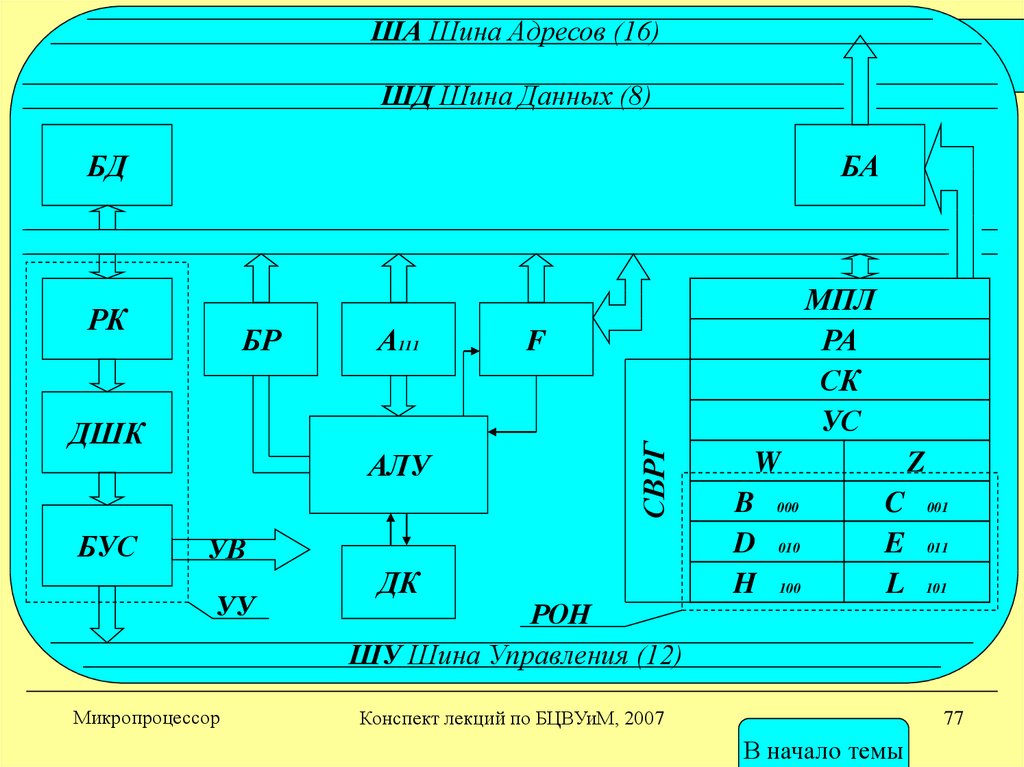 Обозначение микропроцессора на схеме