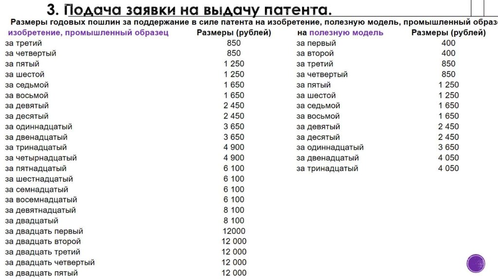 Реквизиты патента 2023 года