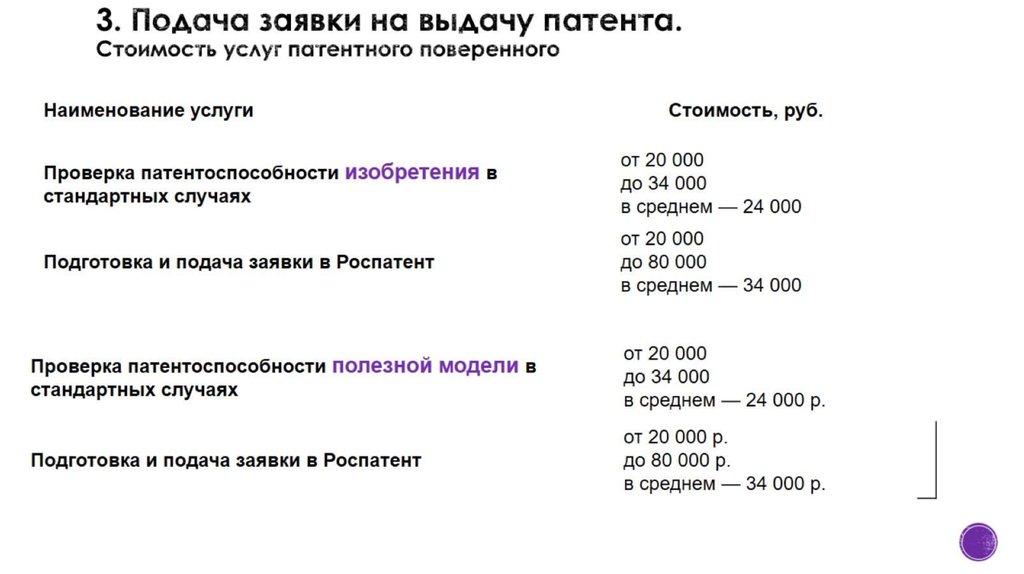 3. Подача заявки на выдачу патента. Стоимость услуг патентного поверенного