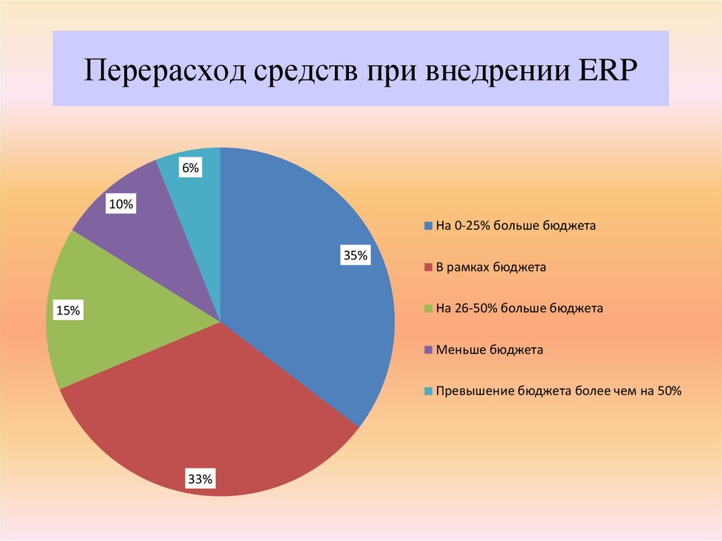 Рынок программного обеспечения. Автоматизация труда статистика.