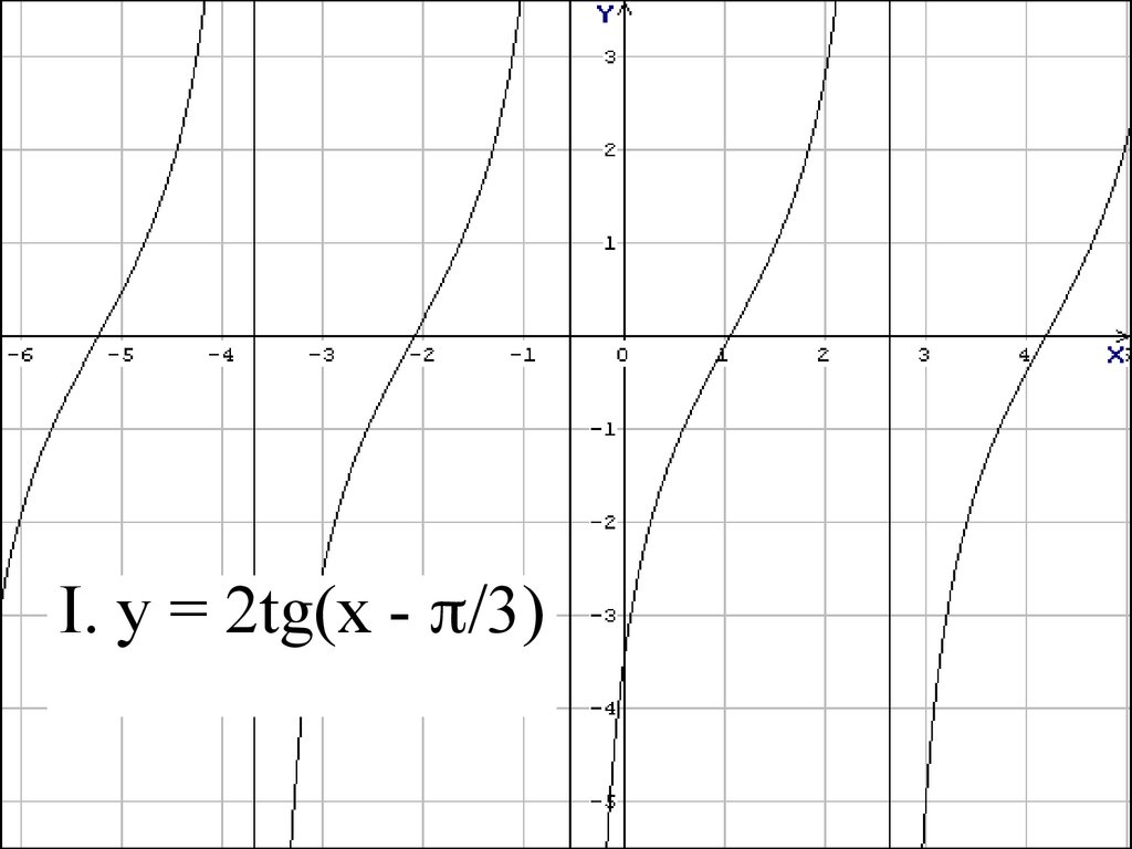 Tgx 3. График функции y TG 2x. Функция y=tg2x. Y tg2x график. Y TG X П/3 график.