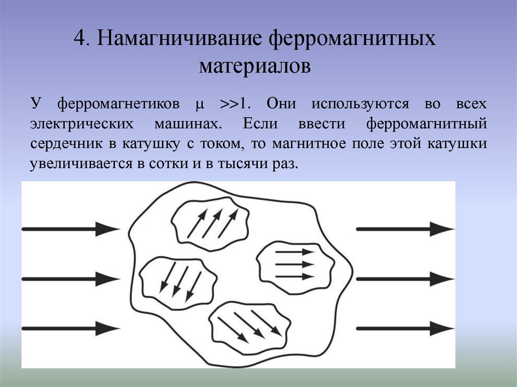 Что такое намагниченность образца