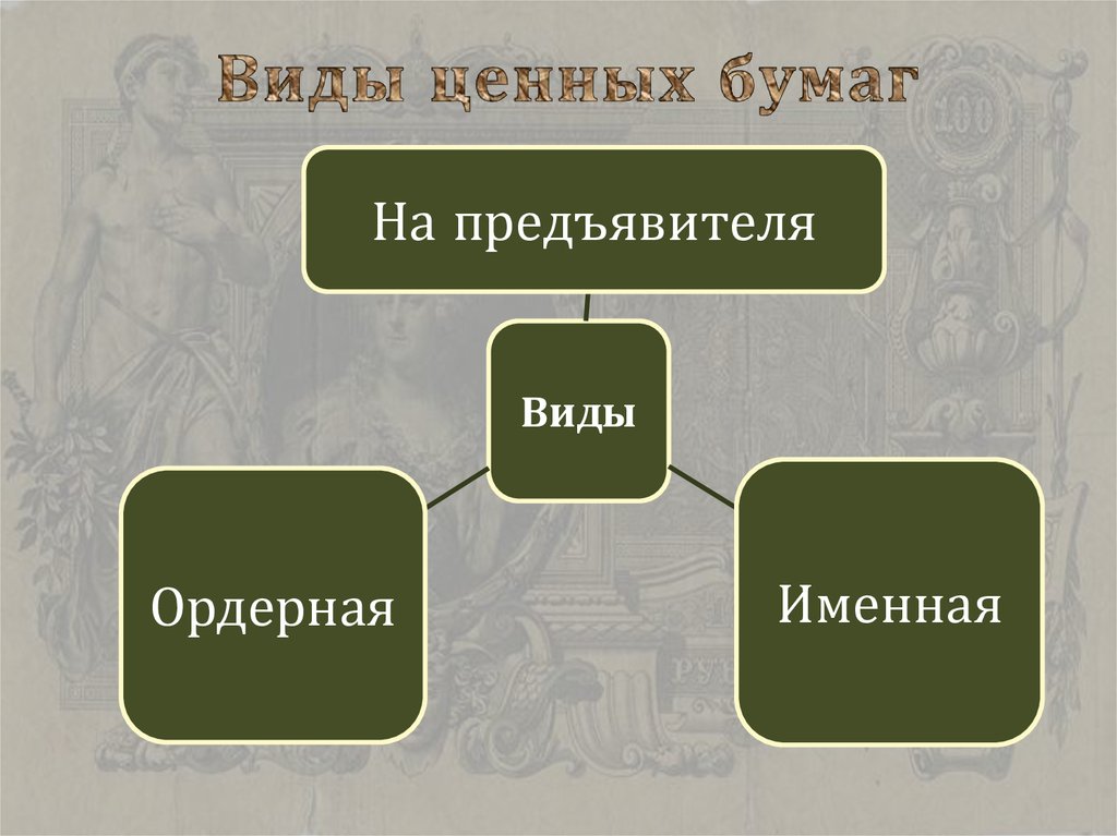 Виды ценных бумаг