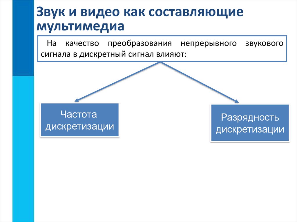 Выбери признаки характеризующие мультимедийные технологии. Таблицы вид мультимедийной презентации.