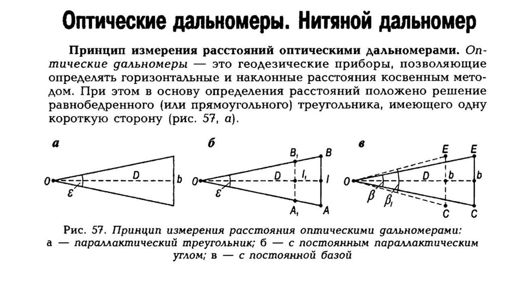 Что такое нитяный дальномер приведите чертеж и формулы