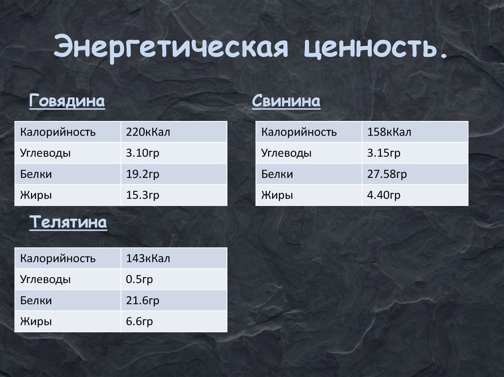 Калорийность свинина говядина. Телятина энергетическая ценность. Пищевая ценность телятины. Стейк из свинины калорийность на 100 грамм.