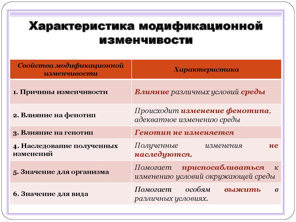 3 модификационная изменчивость. Характеристики модификации изменчивости. Характеристика модификационной изменчивости. Основные характеристики модификационной изменчивости. Характеристика модификационной изменчивости ( особенности)..