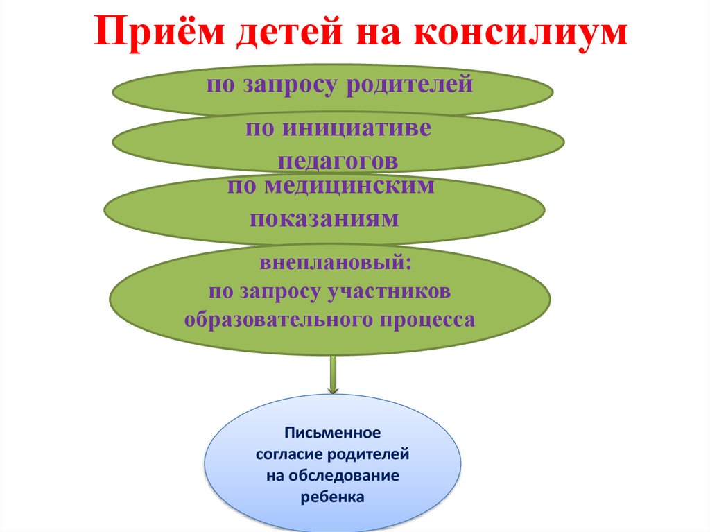 Деятельность пмпк презентация