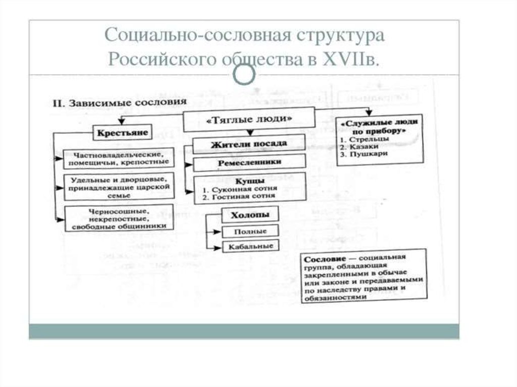 Сословные органы. Социальная структура российского общества в XVII веке таблица. Социальная структура российского общества 17 века схема. Социальная структура России в 17 веке схема. Социальная структура российского общества России XVII.