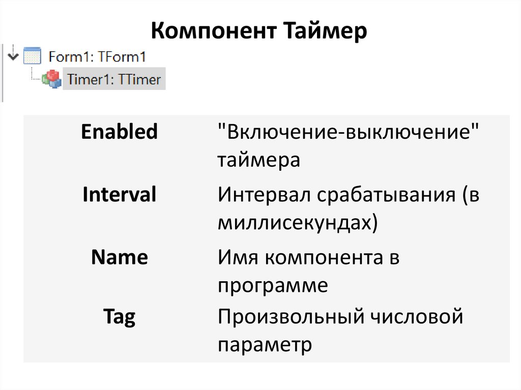 Компонент Таймер