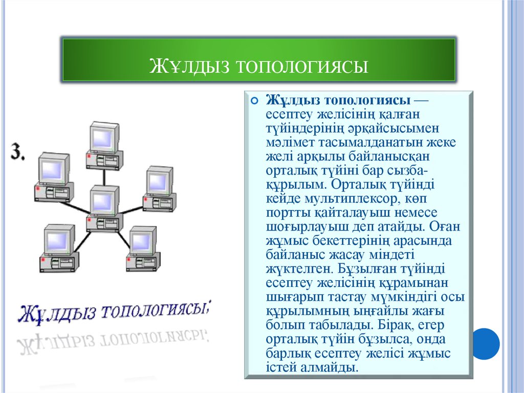 Желілік карта дегеніміз не