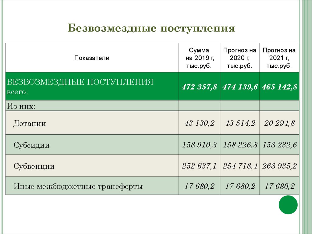 Кто разрабатывает проект бюджета муниципального образования