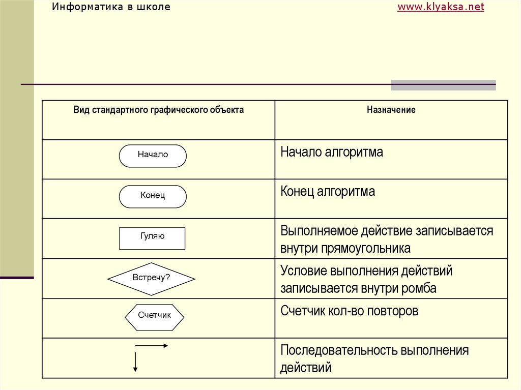 Прямоугольник графический объект используемый в блок схеме для записи чего