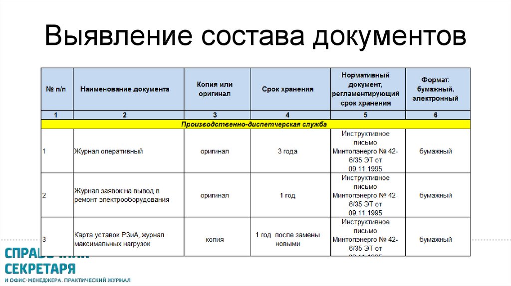 Состав документов