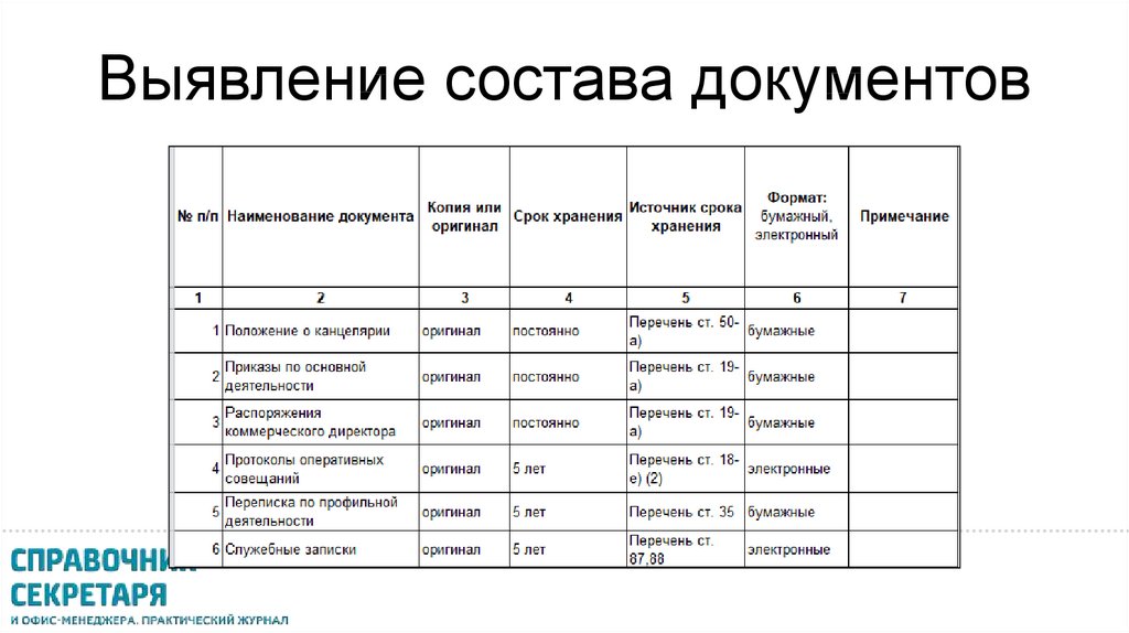 Систематизация архивных дел