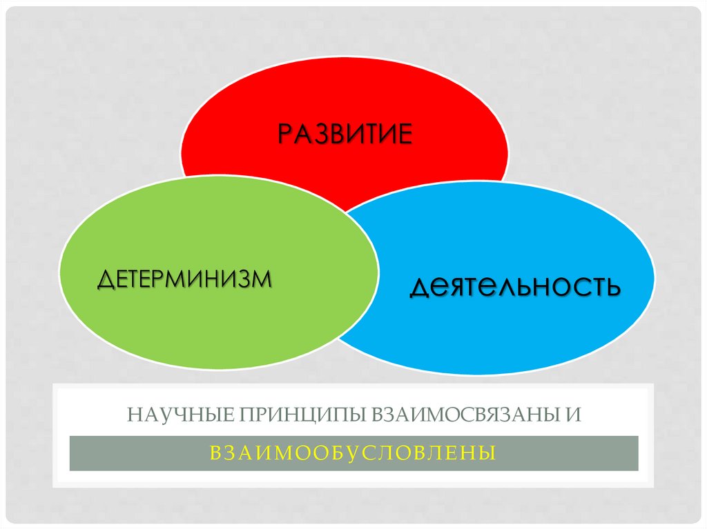 Аспекты психологии человека