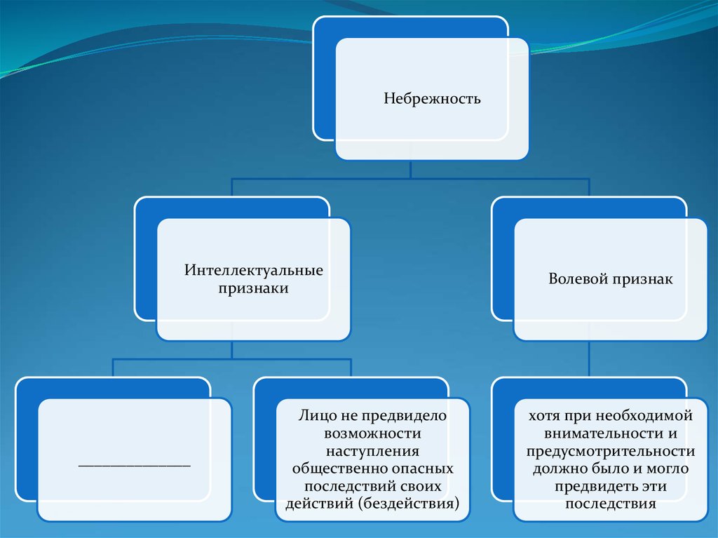 Субъективная ситуация это. Субъективная тайна это.