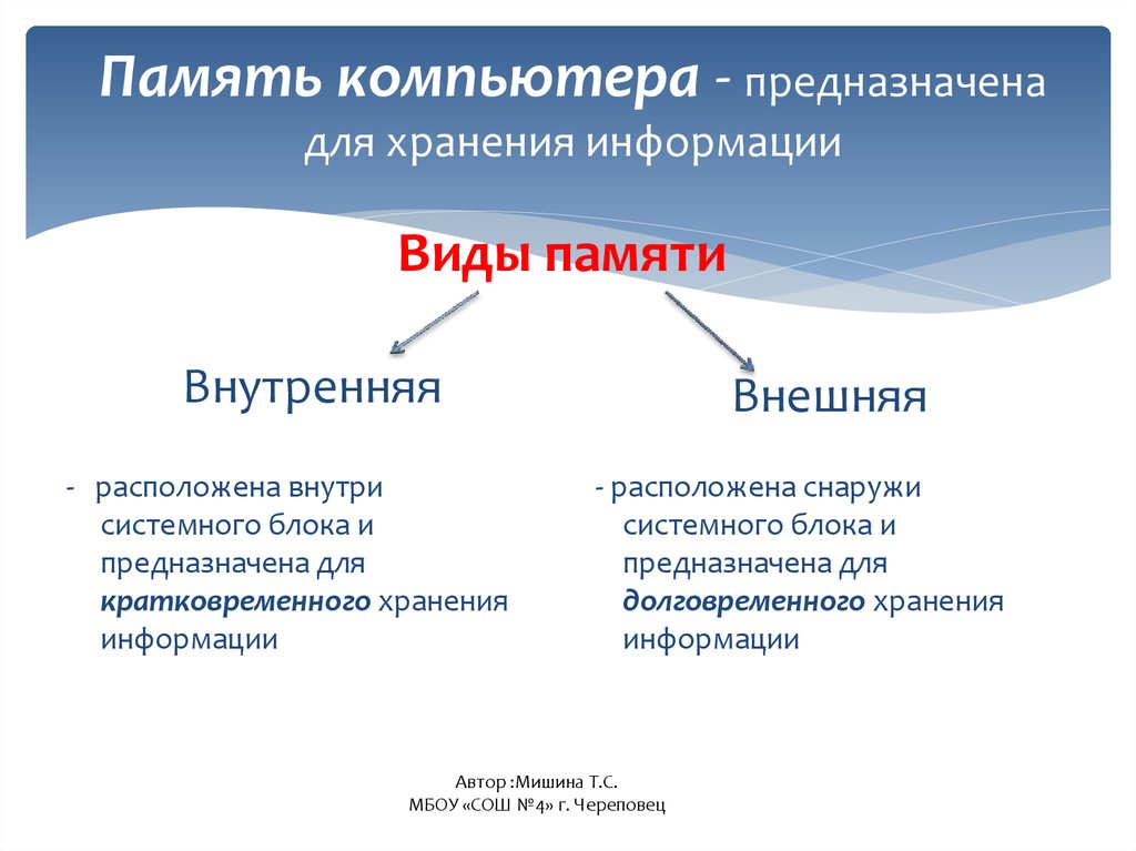 Типы памяти персонального компьютера. Виды компьютерной памяти. Виды памяти персонального компьютера. Назовите виды памяти компьютера. Назовите виды памяти ПК..