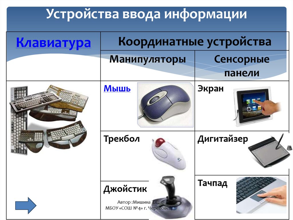 Как называется устройство обработки информации. Устройства ввода информации. Устройсиваввода информации. Устройства ввода компьютера. Устройства ВВО информации.