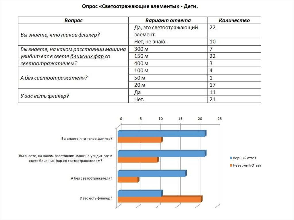 Анализ методического продукта. Разработка учебно-методической продукции по направлению ЮИД пример.