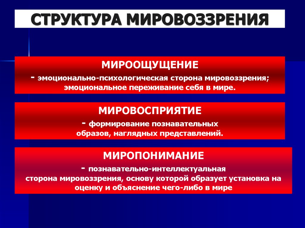 Структура мировоззрения